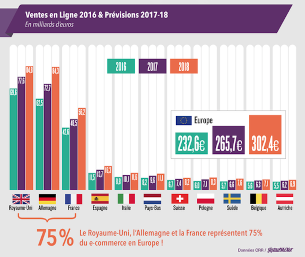 Prévisions des ventes en ligne 2017 2018