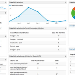Google Analytics