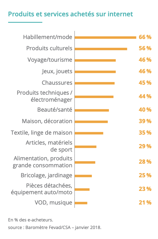 Le marché du bricolage est un marché intéressant pour se lancer dans l'e-commerce en Dropshipping