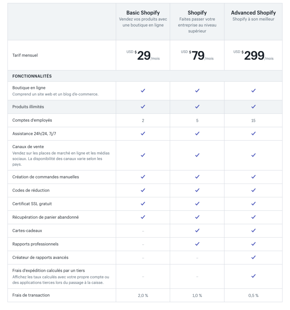 trois plans shopify pour créer sa boutique e-commerce