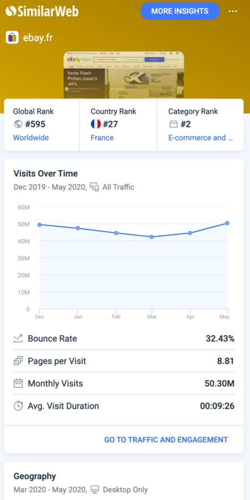 trafic mensuel Ebay sur SimilarWeb